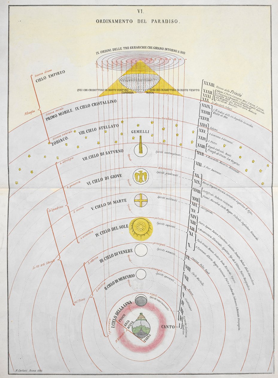 Ordinamento del Paradiso, une carte astronomique, illustration de 