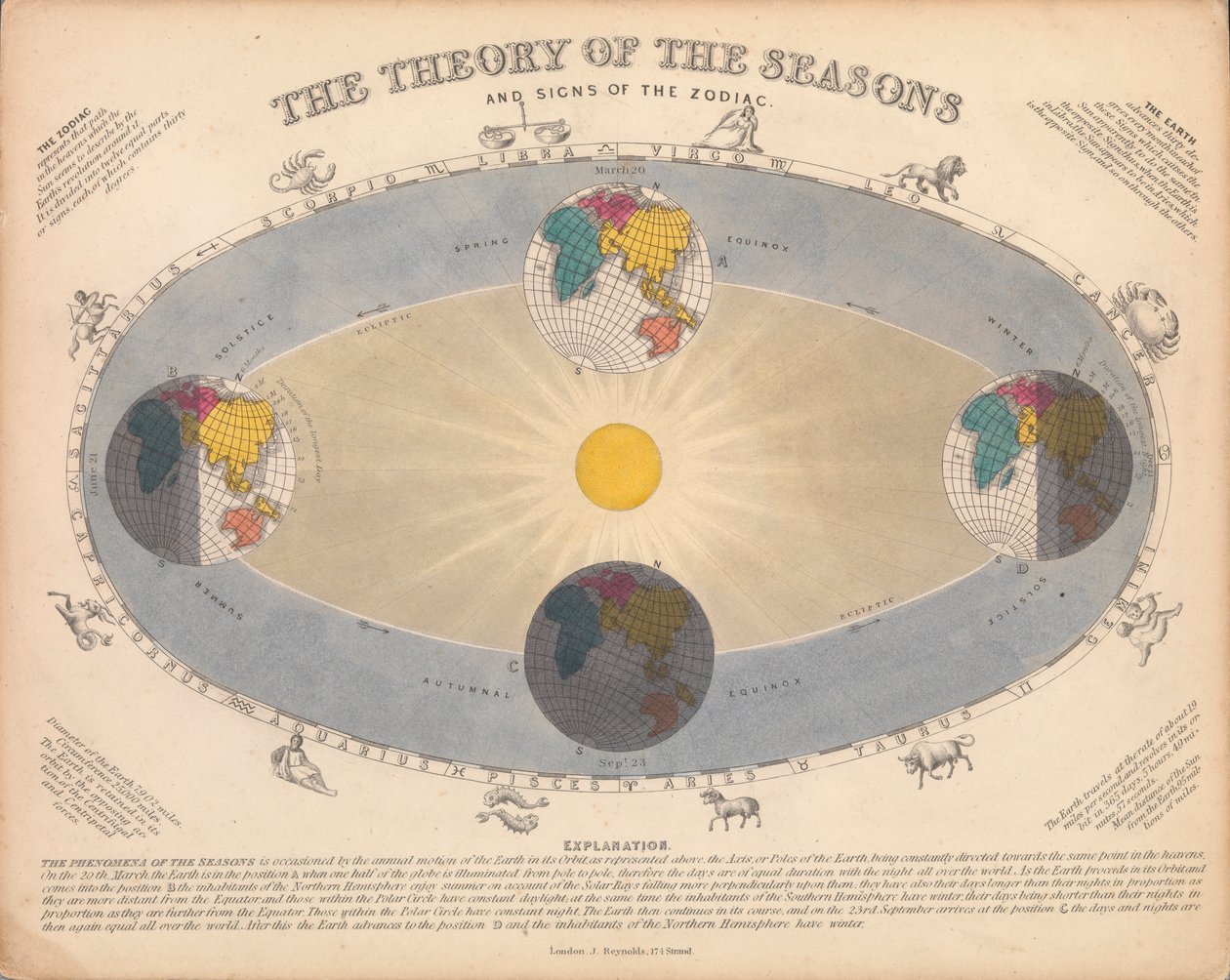 La théorie des saisons et les signes du zodiaque - James Reynolds