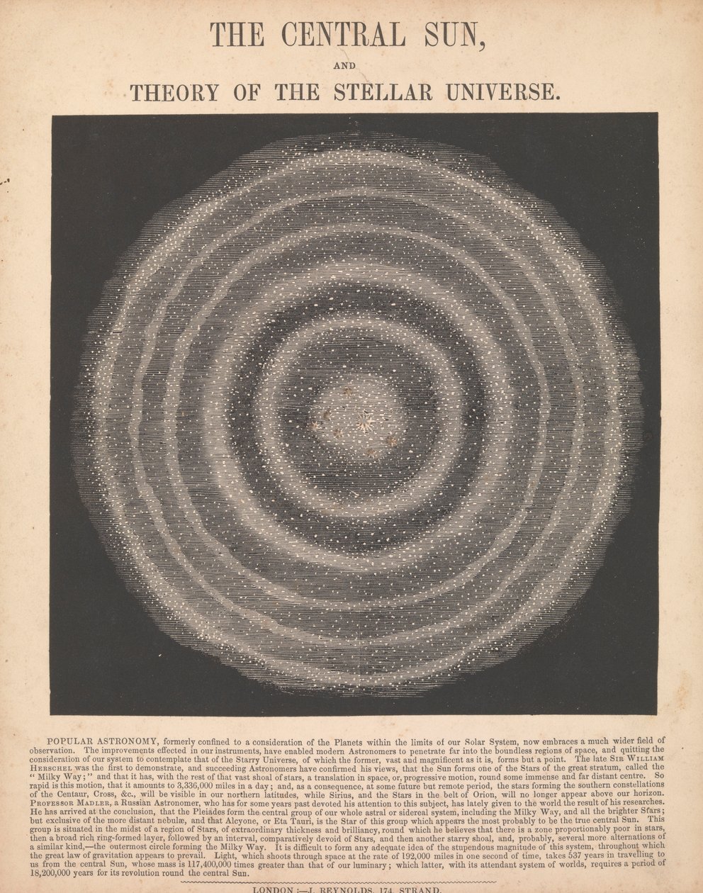 Le soleil central et la théorie de l