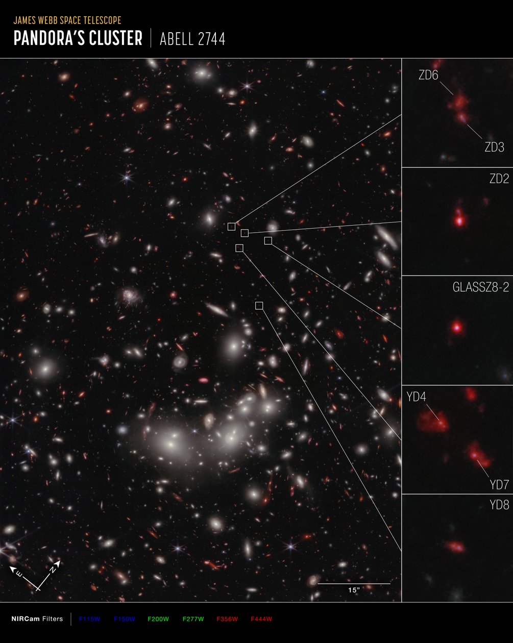 Protocluster Galactique - James Webb Space Telescope (NASA)