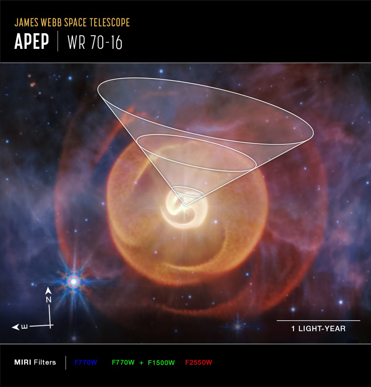 Étoile de type Wolf-Rayet Apep (image MIRI Compass) - James Webb Space Telescope (NASA)