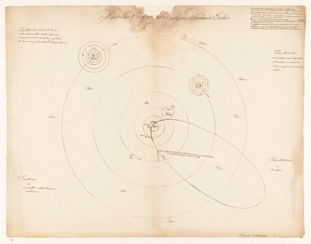 Système solaire selon Leonhard Euler Structure du monde selon Leonhard Euler - Jan Brandes (signed by artist)