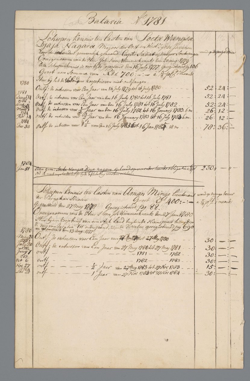 Documents de Jan Brandes : finances et état d