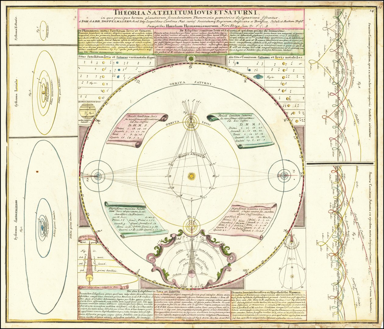 Ca. Modèle céleste de 1742 illustrant les systèmes de satellites de Jupiter et de Saturne - Johan Gabriel Doppelmayr