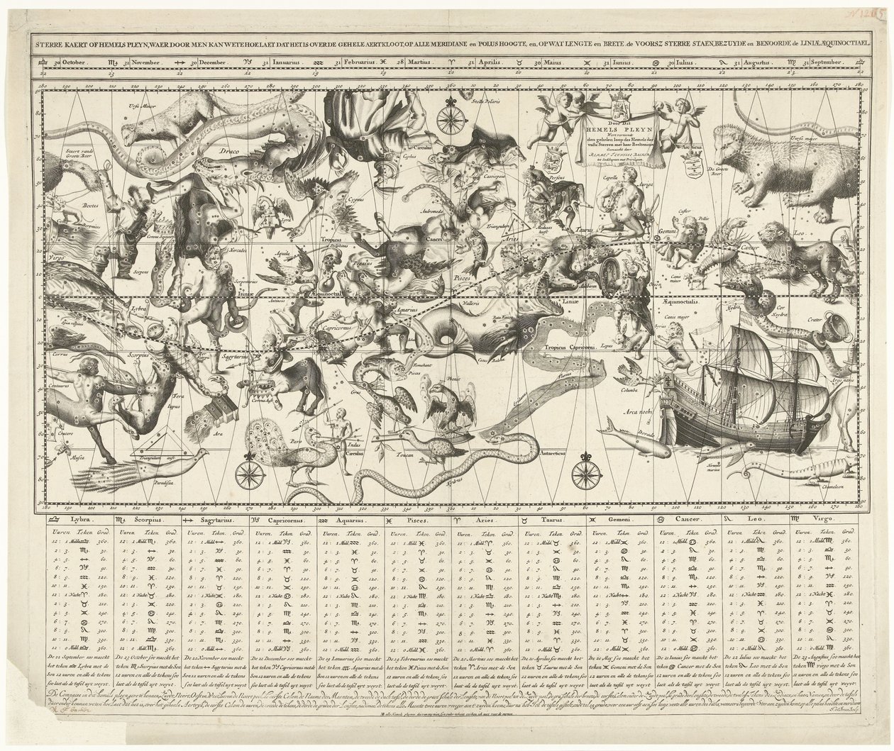 Carte céleste pour les hémisphères nord et sud en projection de Mercator (Sterre kaert of hemels pleyn) - Johannes de Broen (I)