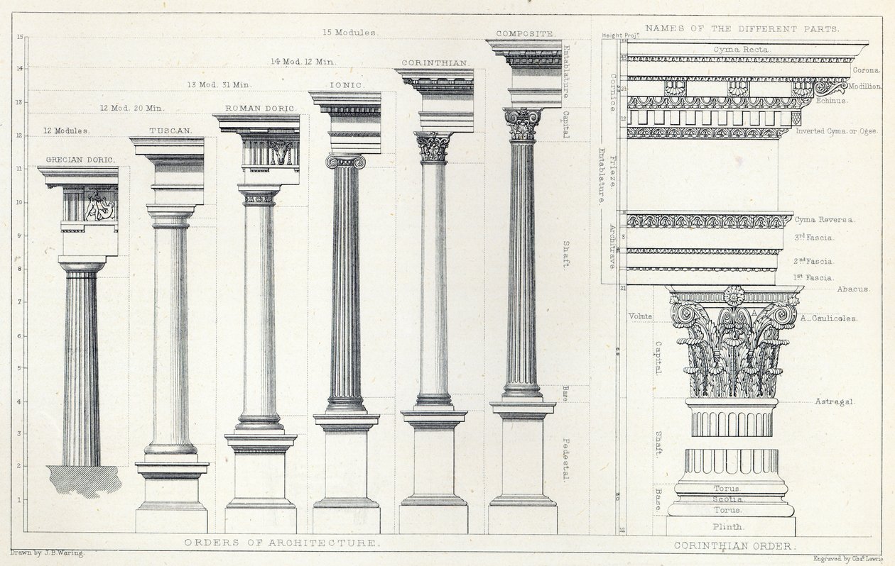 Architecture I : Ordres d