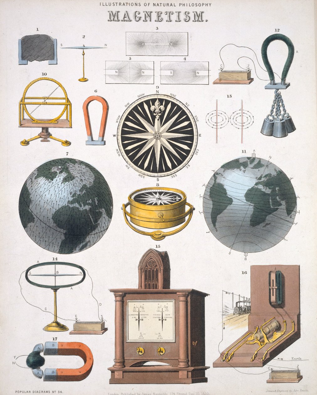 Magnétisme, illustrations de Philosophie Naturelle, publiées dans 