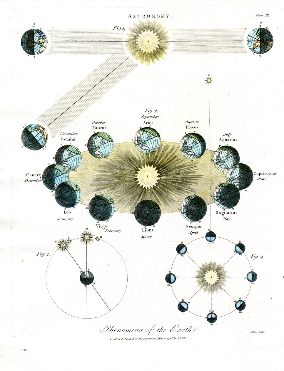 Phénomènes astronomiques de la Terre - John Pass