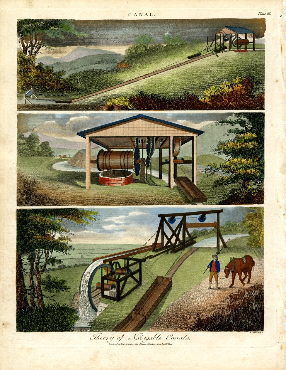 Écluses et mécanismes de levage des canaux - John Pass