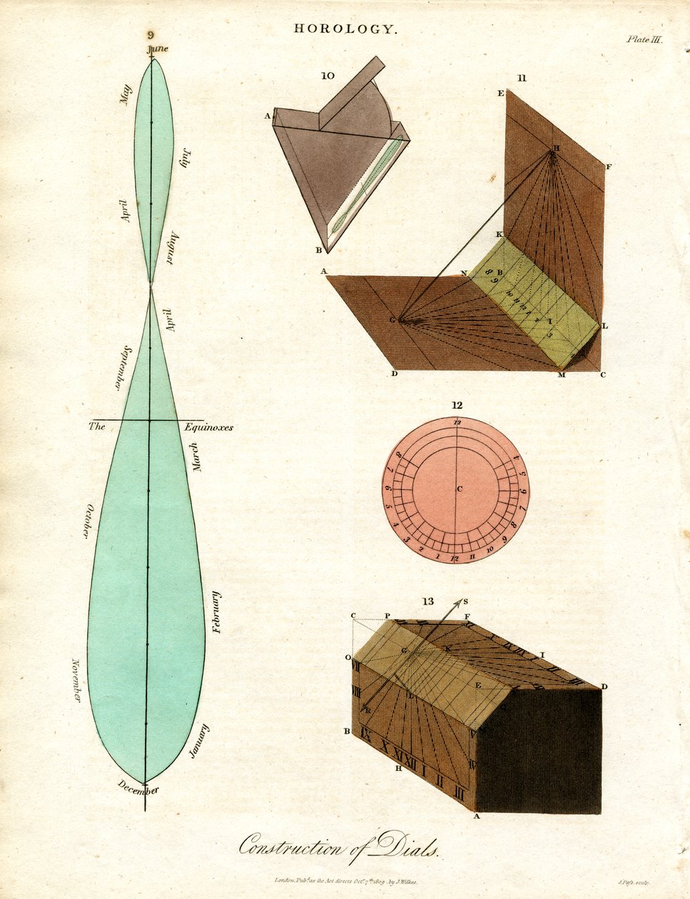 Construction des cadrans - Planche III - John Pass