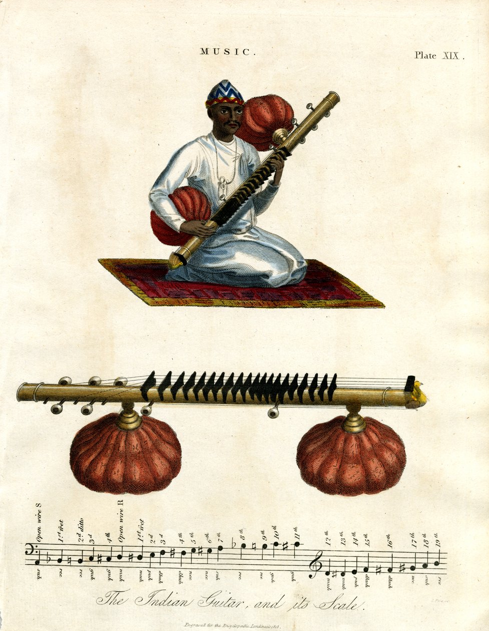La sitar indienne et sa gamme - John Pass
