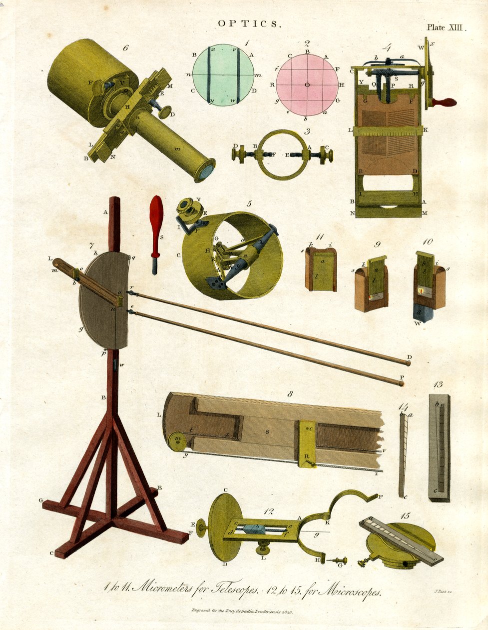 Appareil micrométrique pour télescopes et microscopes - John Pass