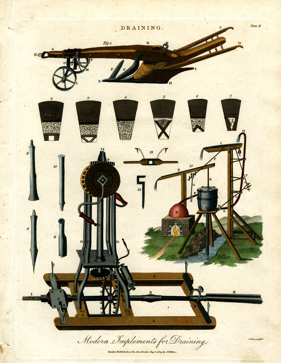 Outils modernes pour le drainage - John Pass