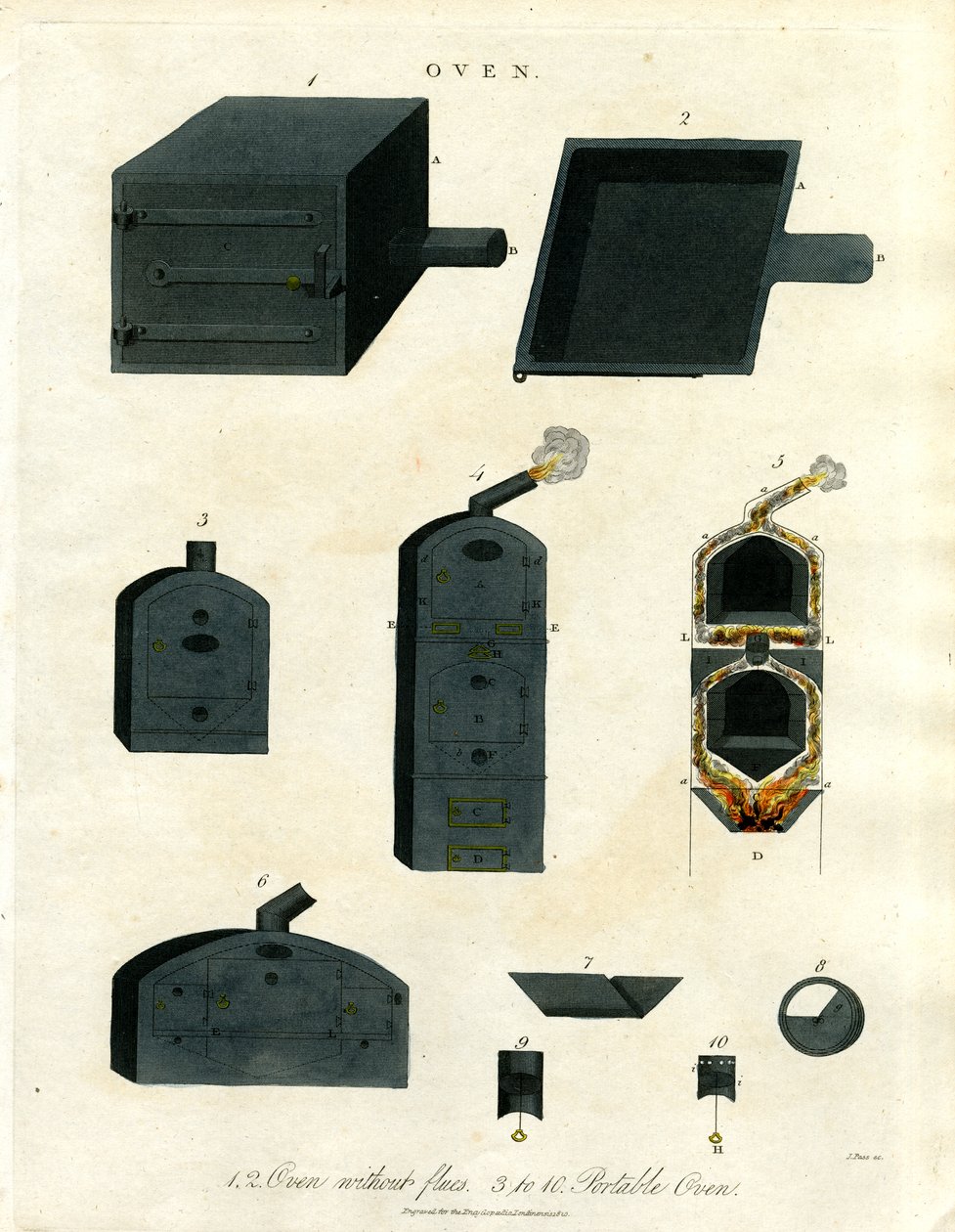 Fours : Construction et conception - John Pass