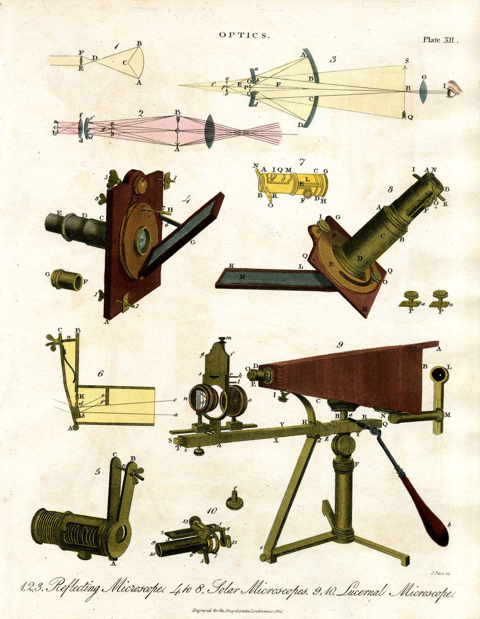 Microscopes réfléchissants et solaires - John Pass