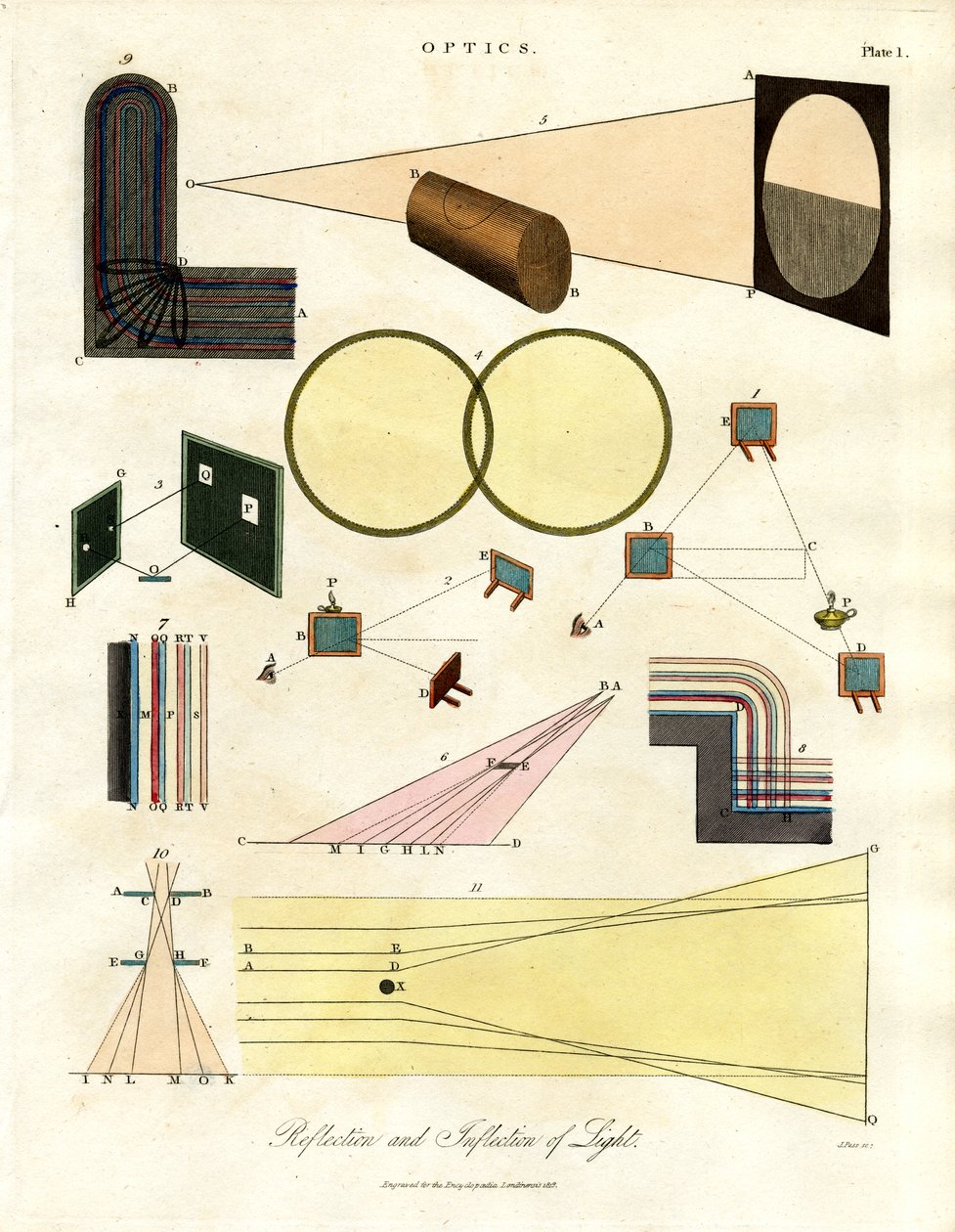 Réflexion et réfraction de la lumière - John Pass
