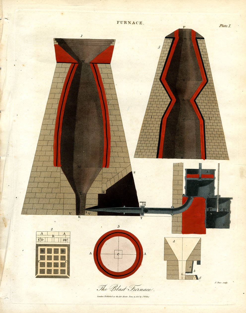 Illustration technique d