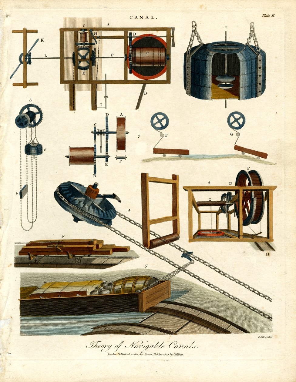 Théorie des canaux navigables - Planche II - John Pass
