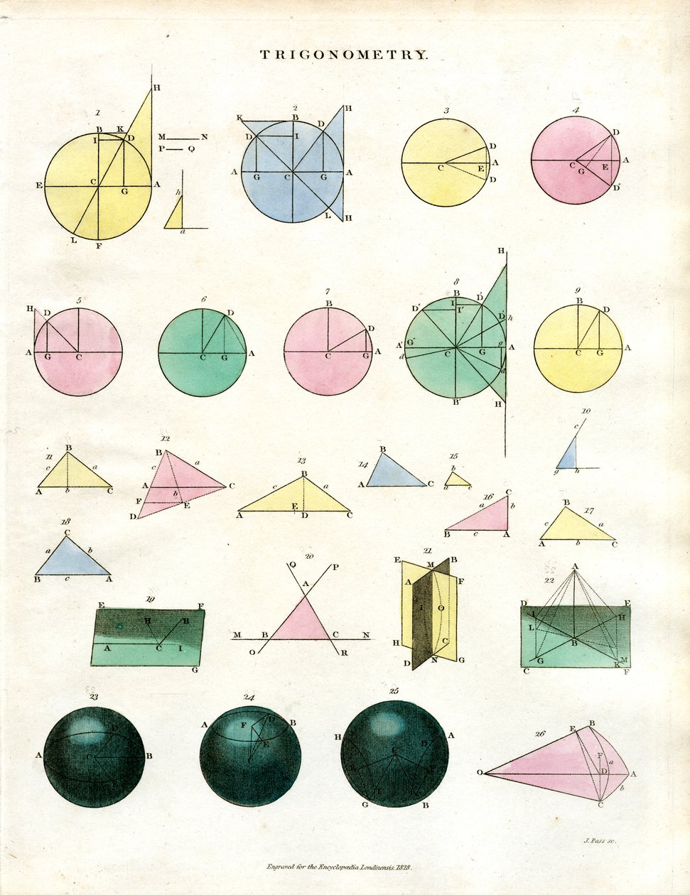 Principes trigonométriques et constructions géométriques - John Pass