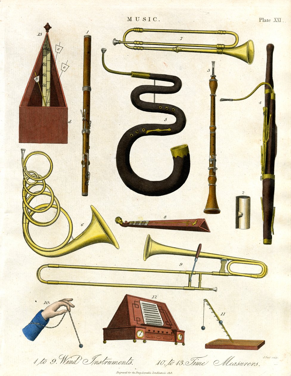 Instruments de mesure du vent et du temps - John Pass