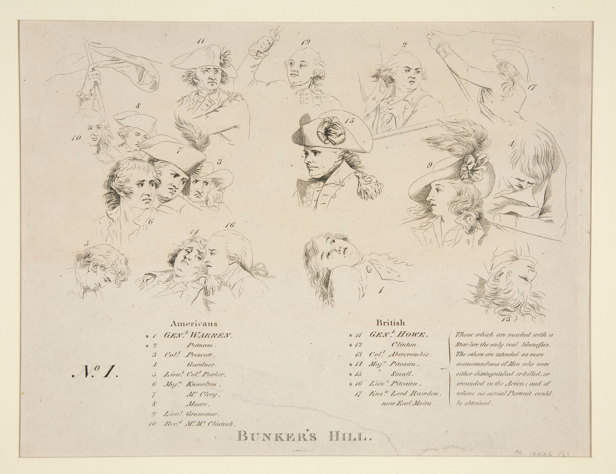 Clé de la bataille de Bunker - John Trumbull
