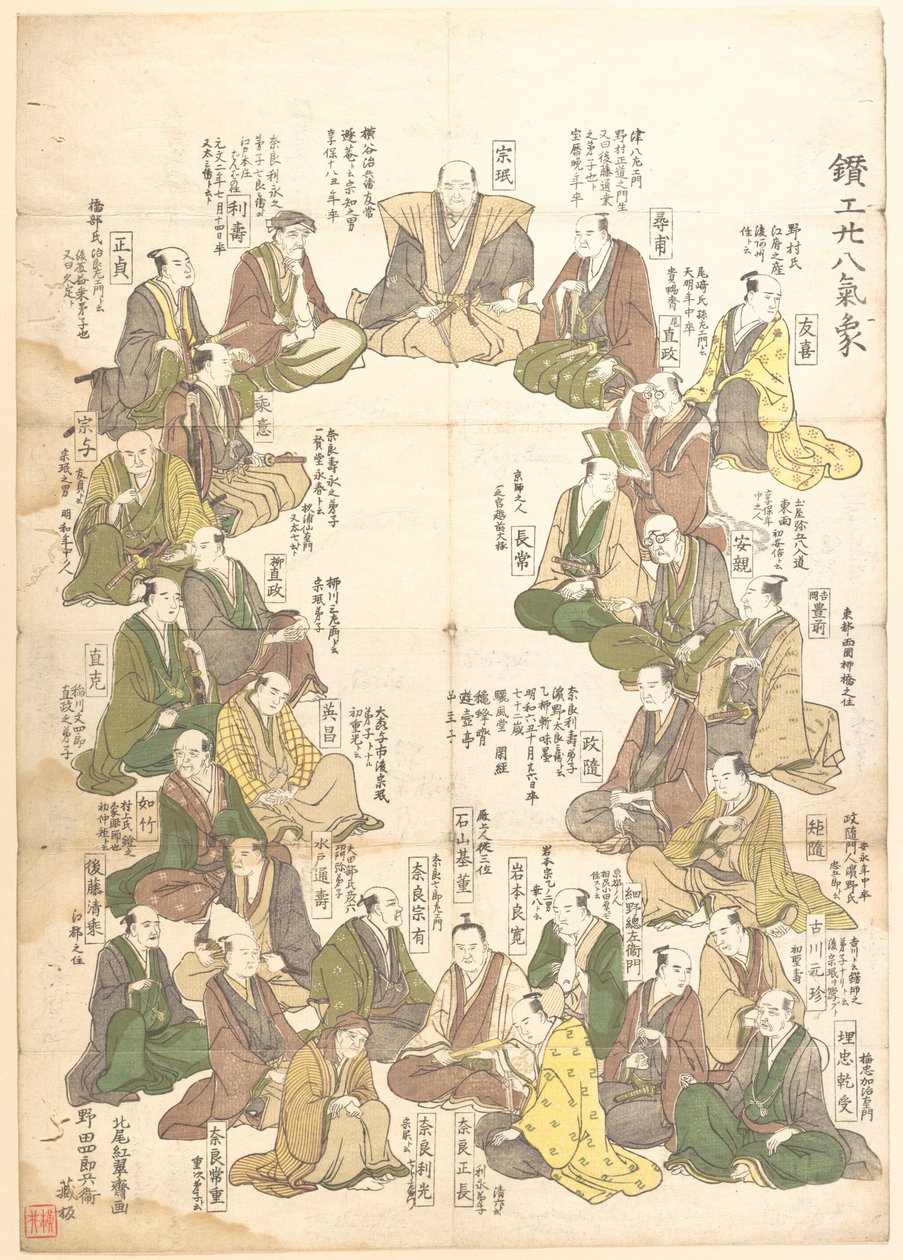 Portraits de vingt-huit artistes du métal - Kitao Shigemasa