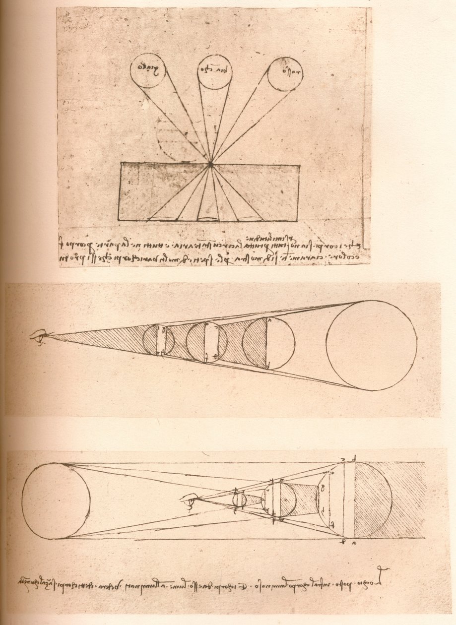 Diagrammes illustrant les théories de la perspective linéaire et de la lumière et de l