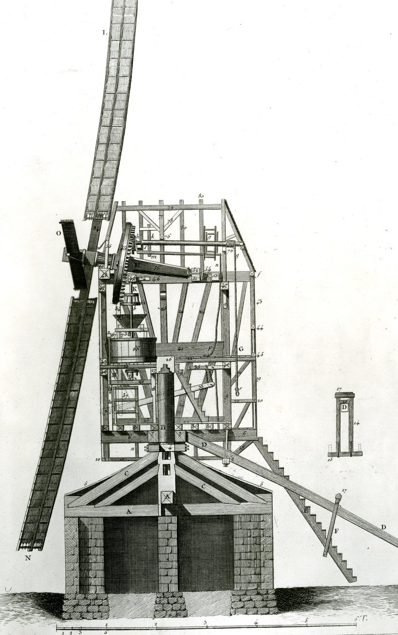 Moulin à vent, illustration de 