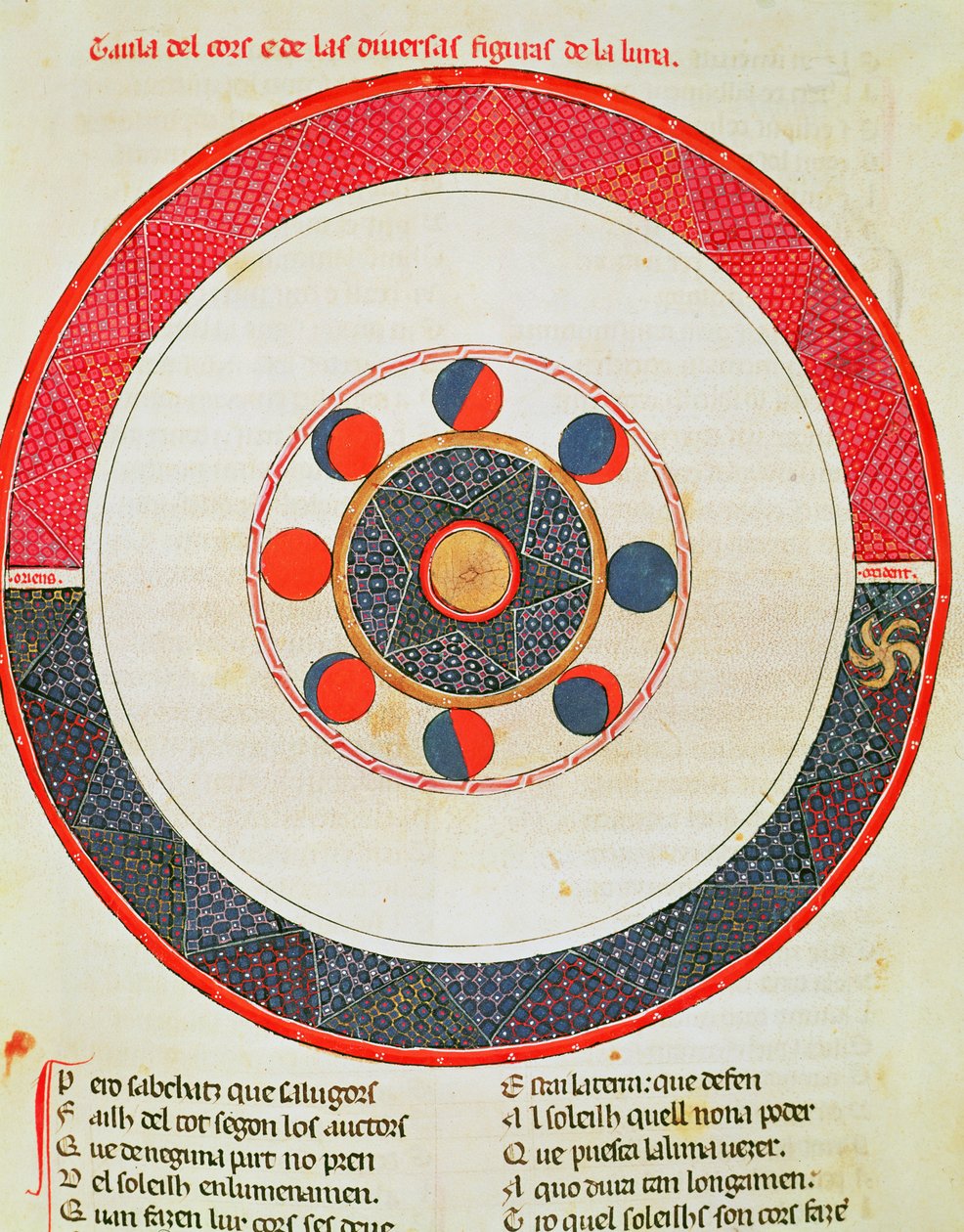 Fol.44r Table des mouvements de la lune par rapport au soleil - Matfre Ermengaut