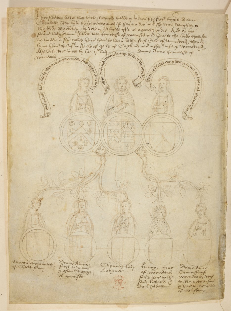 Généalogie de Warwick, un arbre généalogique relatif à Richard Beauchamp, comte de Warwick et diverses dames, plus Henri, duc de Warwick, en haut de l