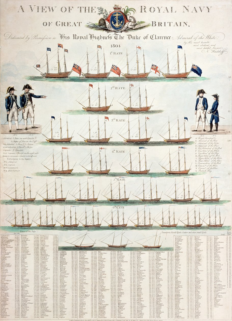 Vue de la Royal Navy de Grande-Bretagne, publiée en 1804 - Nicolaus von Heideloff