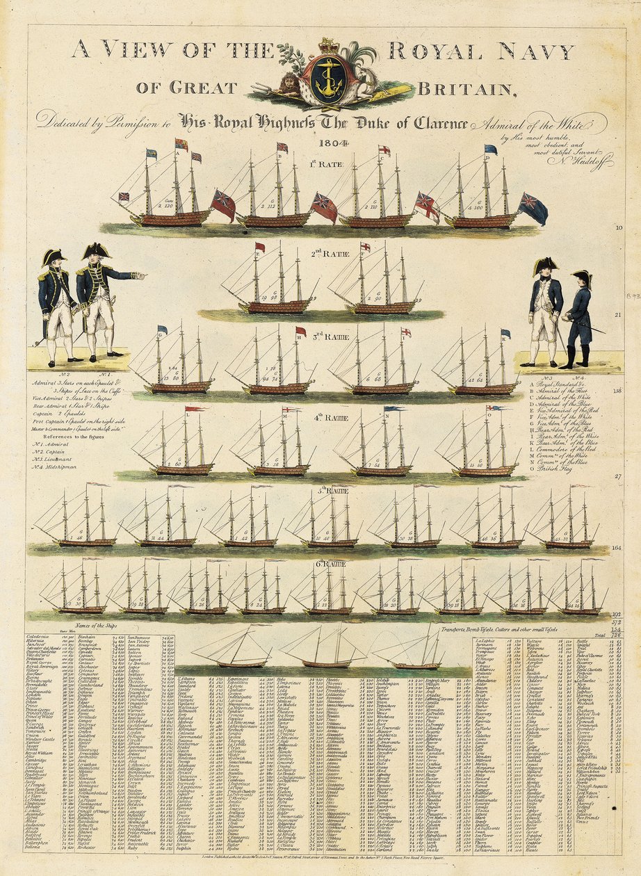 Vue de la Royal Navy de Grande-Bretagne - Nicolaus von Heideloff