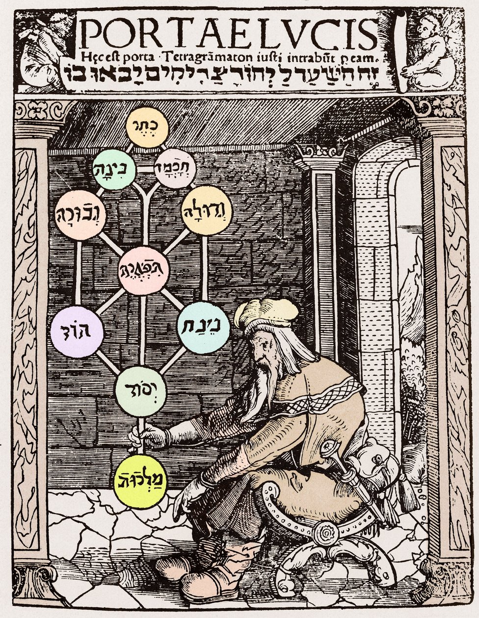 Arbre de vie Séphirot - Paolo Riccio
