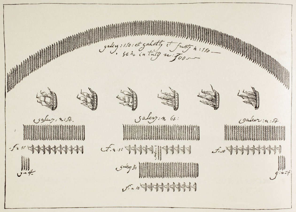 Plan de la bataille navale de Lépante, 7 octobre - Paul Lacroix