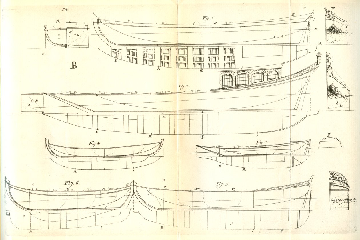 Une des plusieurs gravures sur cuivre pliées incluses dans le livre Skeps byggerij eller Adelig öfnings tionde tom par Åke Rålamb, un livre suédois sur la construction navale publié en 1691 - Peter Isotalo