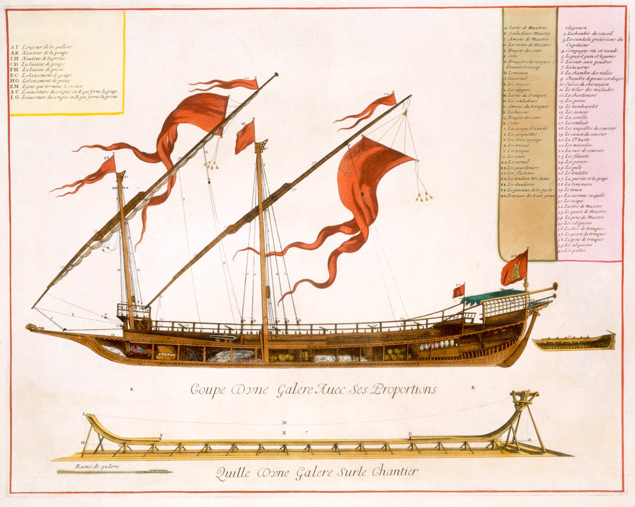 Types de navires : une galère à double mât : section transversale, de 