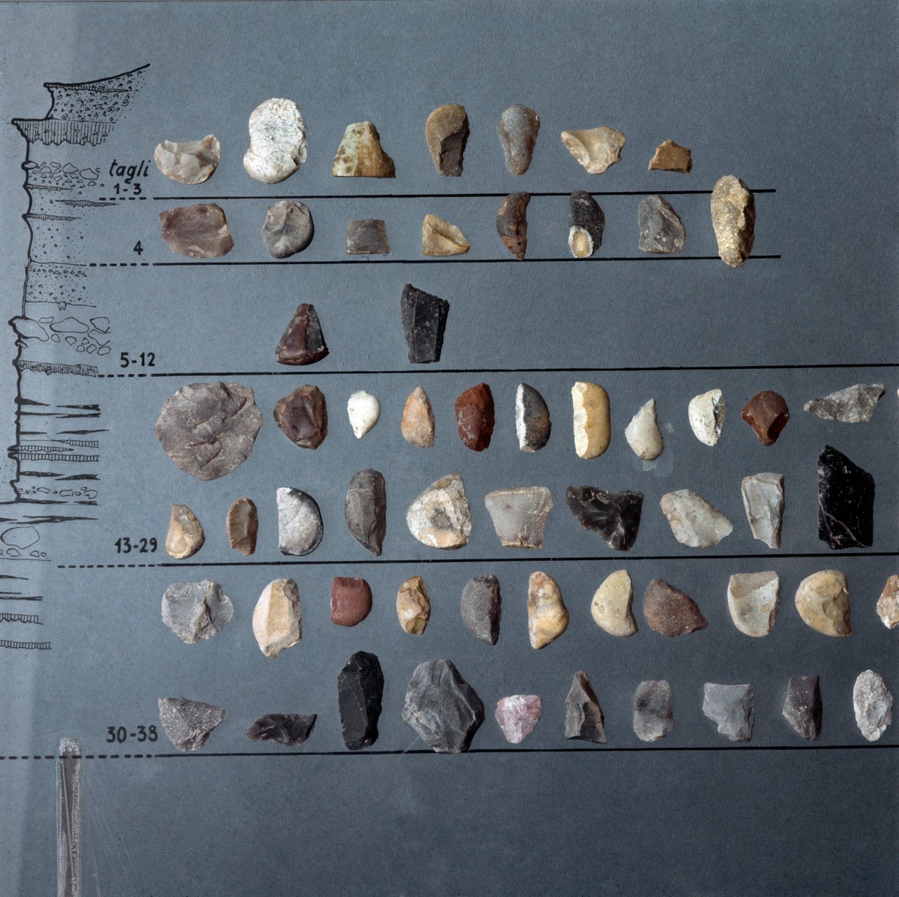 Préhistoire, culture de Pontiniano : pierres et silex (production lithique) de la grotte de Moscerini, Latium. Âge de pierre. Paléolithique supérieur. Rome, Museo Nazionale Preistorico Etnografico Luigi Pigorini - Prehistoric Prehistoric