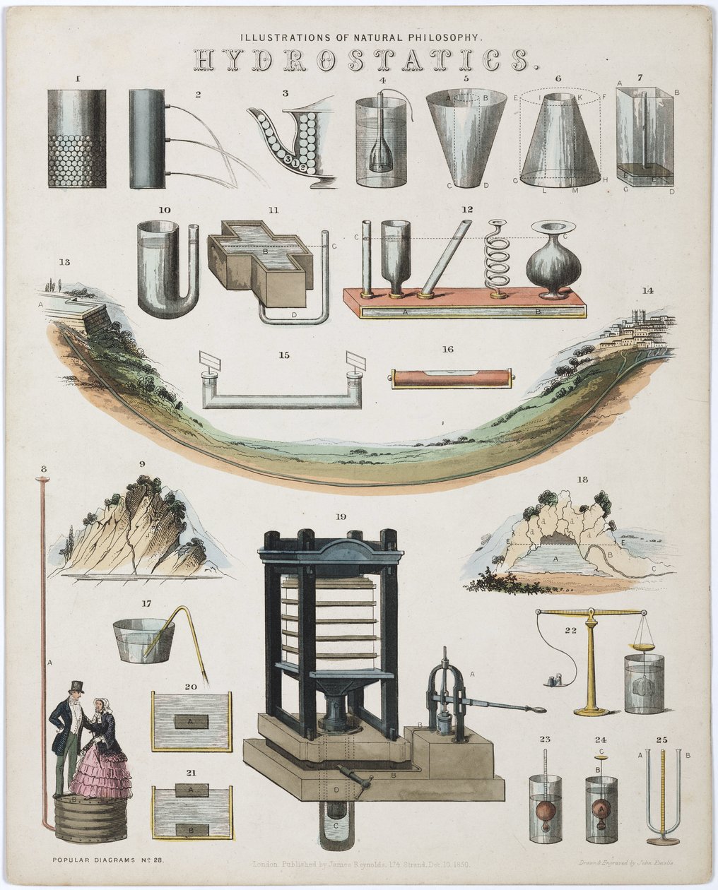 Hydrostatique - John Pardon