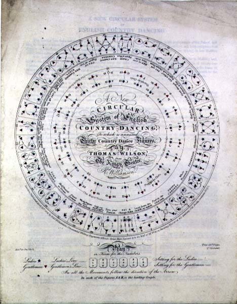 Un nouveau système circulaire de danse de campagne anglaise par Thomas Wilson du King