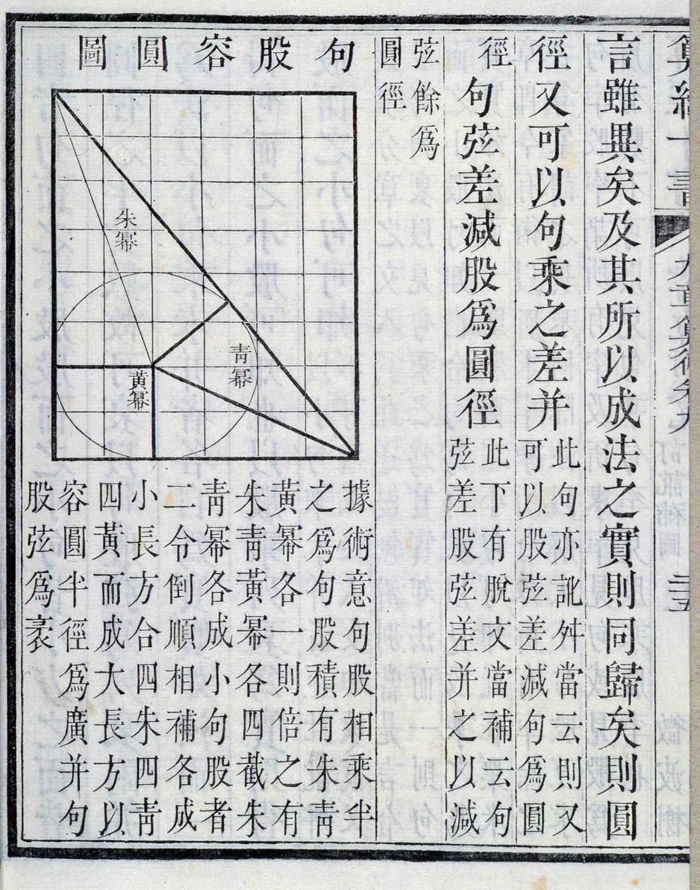 Démonstrations algébriques - dans « Les neuf chapitres sur les procédures mathématiques ». Le livre est apparu au 1er siècle. Édition du 19ème siècle. - School Chinese