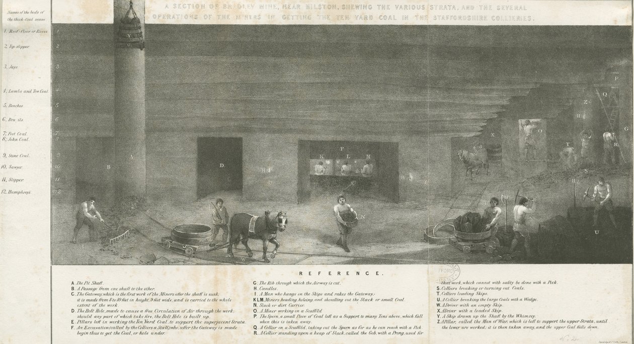 Bilston - une section de la mine de Bradley : lithographie, nd [?19e siècle] (impression) - School English