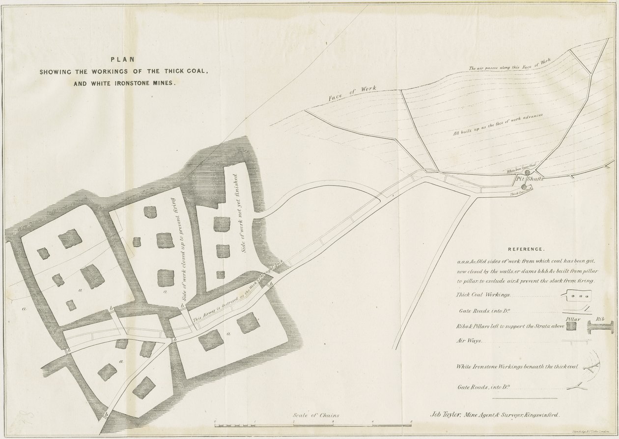 Dudley - Travaux miniers (lithographie) - School English