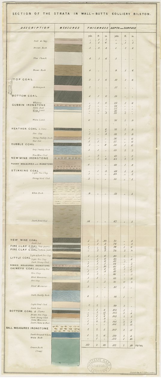 Dudley - Wall-Butts Colliery (lithographie) - School English