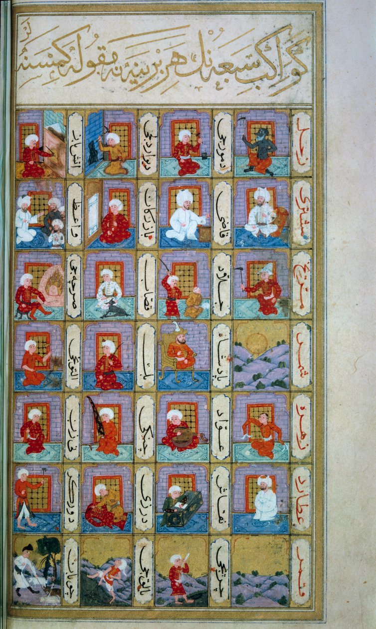 Astrologie turque : les sept planètes et les différents métiers - School Turkish