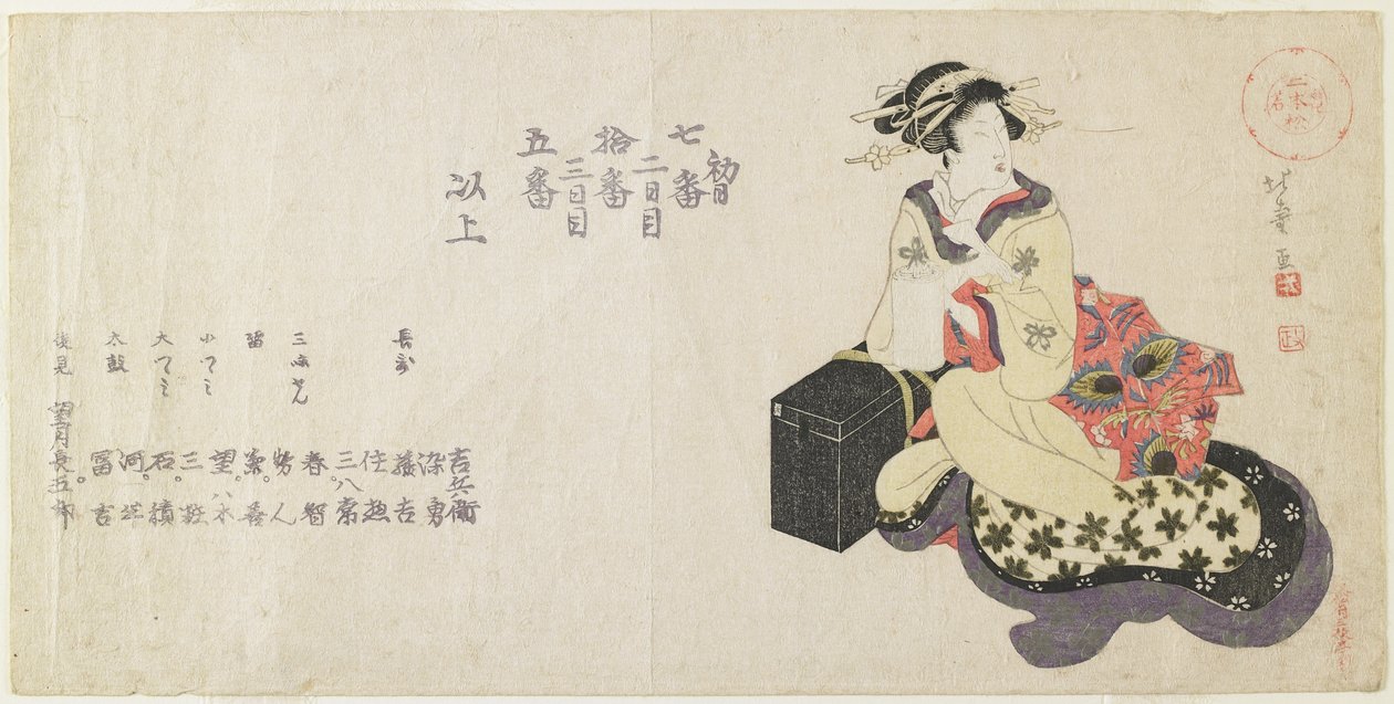 Liste des noms des musiciens - Shotei Hokuju