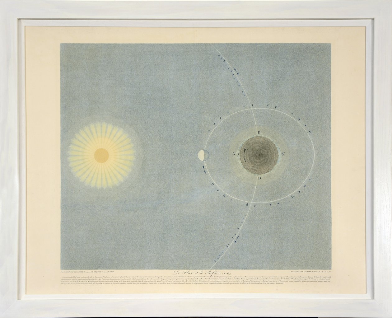 Le Flux et le Reflux (no. 6), de Tableaux du Système Planétaire - Sigismond Visconti