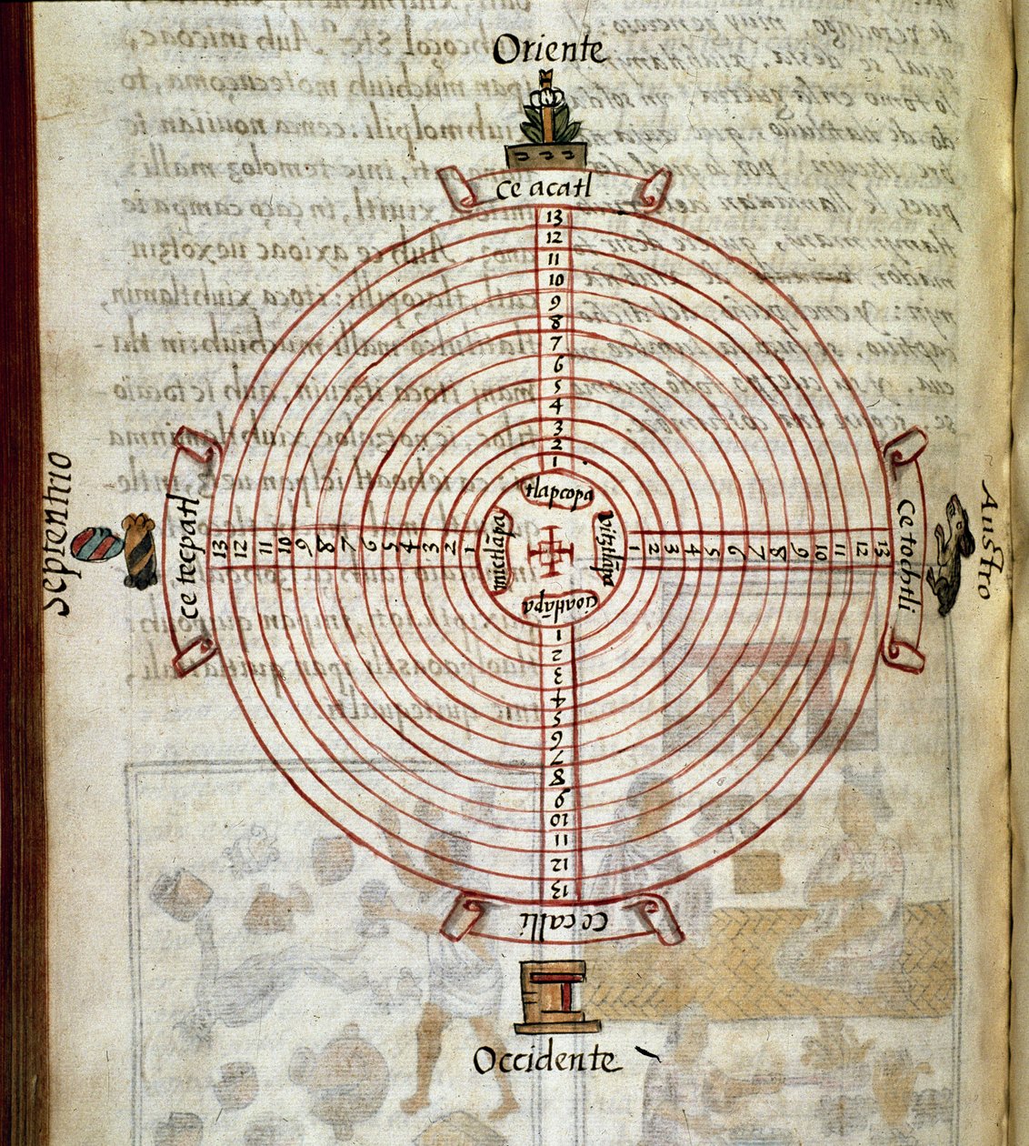 Codex de la conquête du Mexique : calendrier en forme de roue - Spanish School