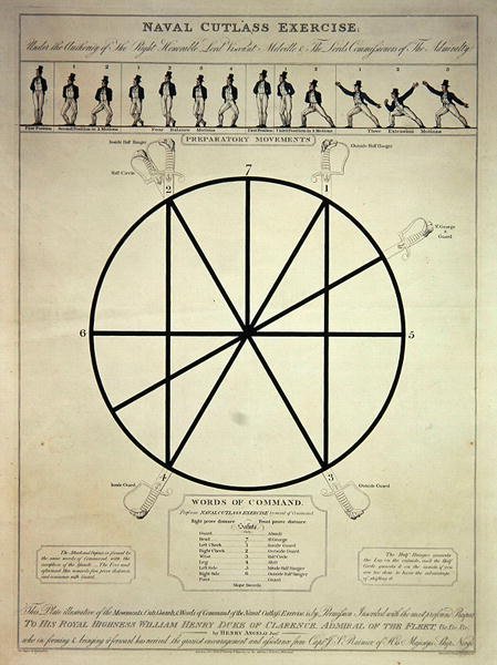 Exercice de sabre naval incluant des mouvements préparatoires et des mots de commandement, gravé par I. Girtin, publié par T. Egerton, 7 février 1814 - Thomas (after) Rowlandson