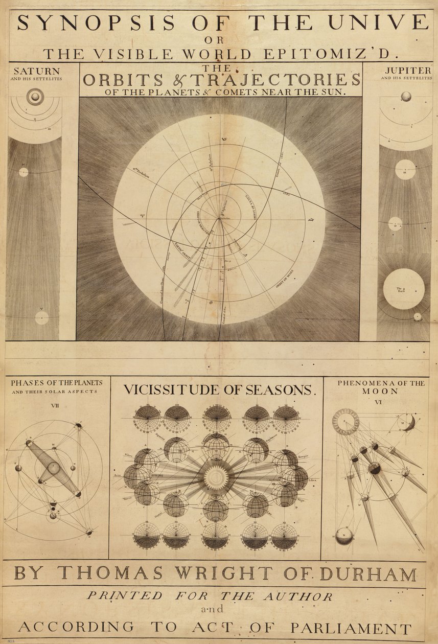 A synopsis of universe, or, the visible world epitomizd LOC 2008621668 - Thomas Wright