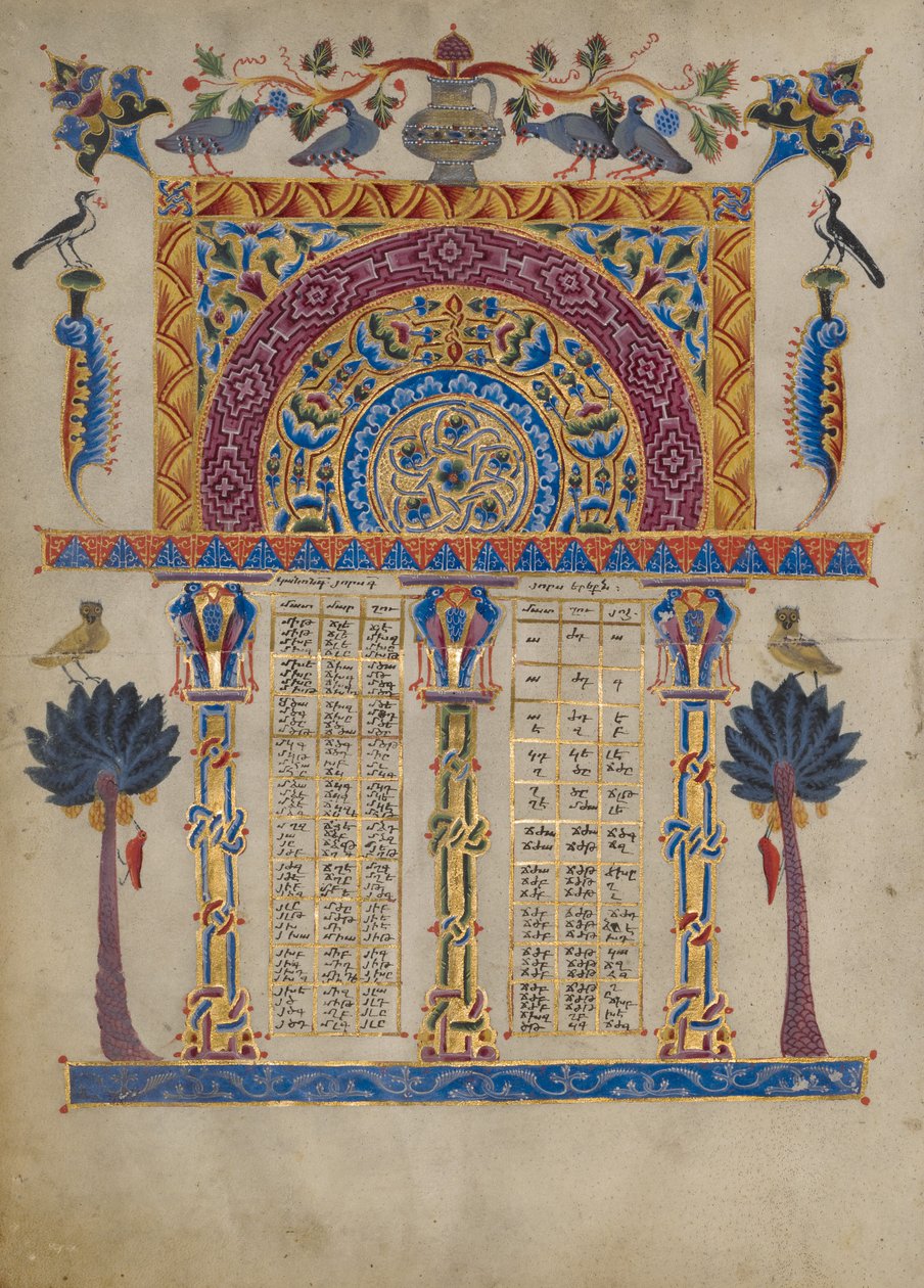 Tableaux canoniques des évangiles de Zeyt
